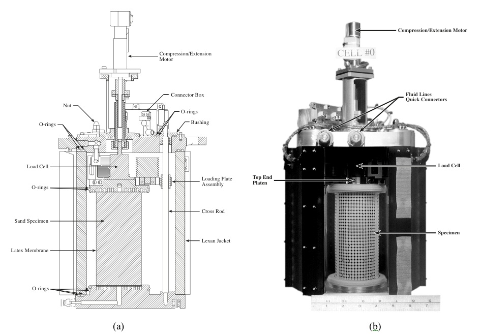 cyclic triaxial cell